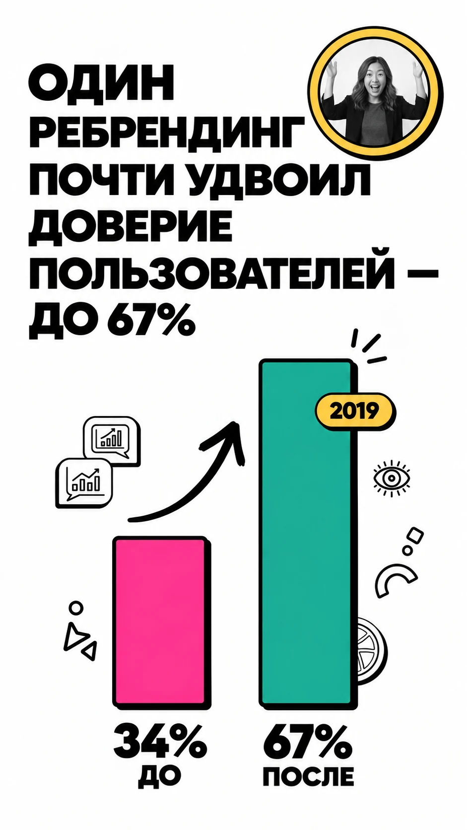 Ребрендинг и доверие пользователей
